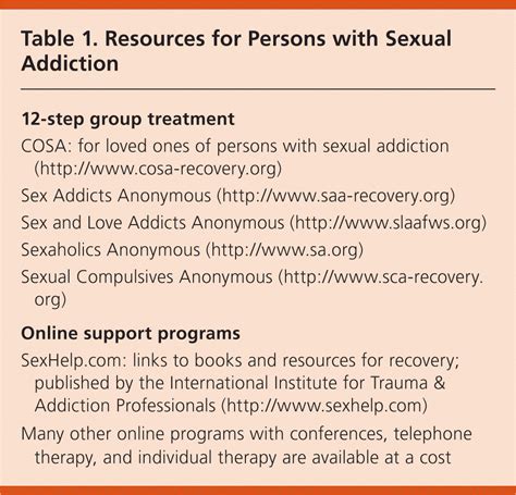 Addiction Treatment for Sex Addicts .